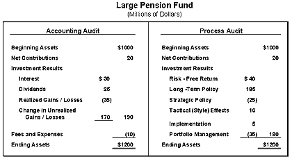 Large Pension Fund chart