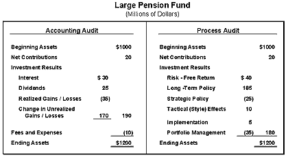 Audit Presentation